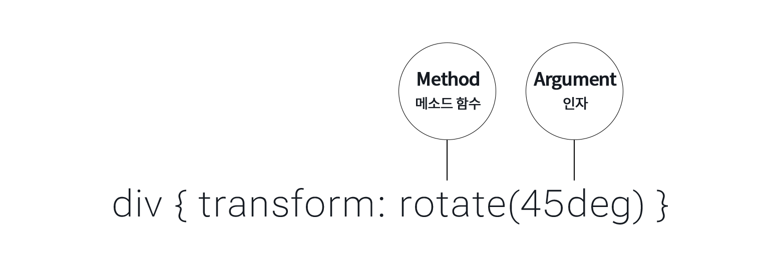 transition-properties