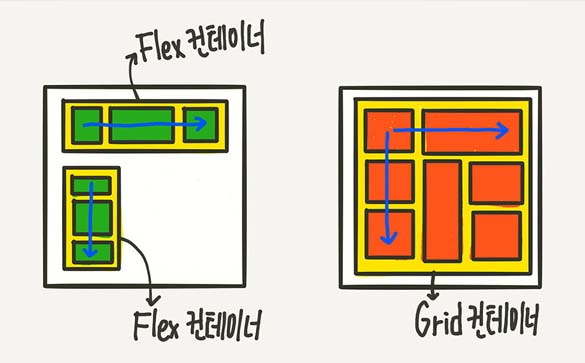 CSS 레이아웃 - Grid